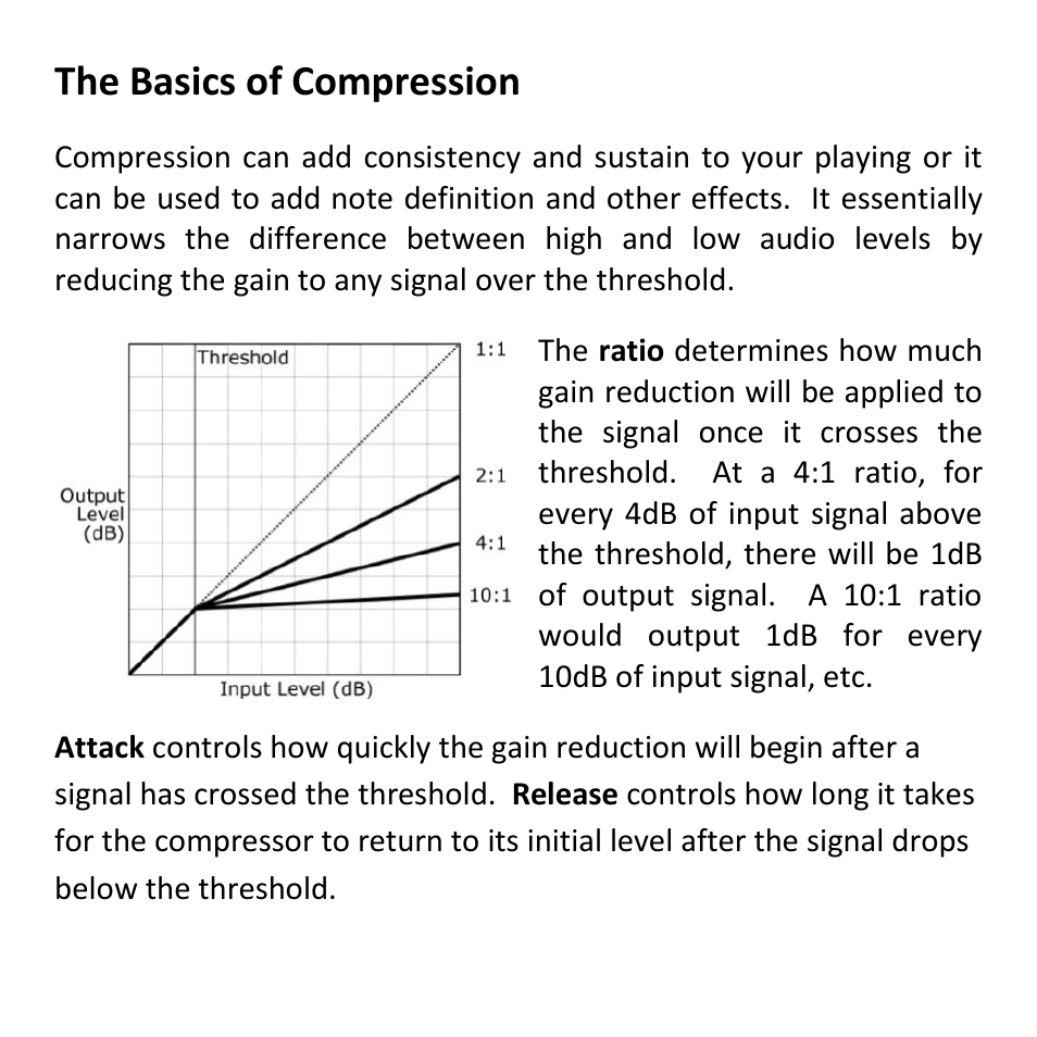 The basics of compression | Empress Effects Compressor User Manual | Page 3 / 8