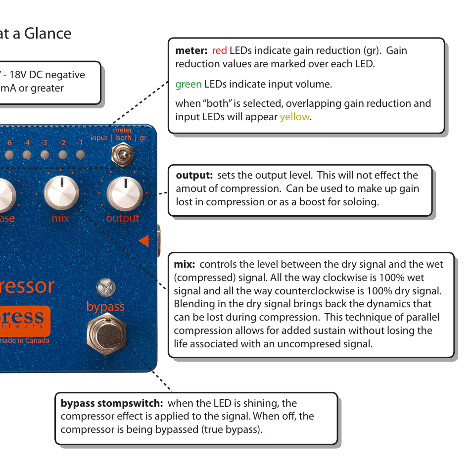 Controls at a glance | Empress Effects Compressor User Manual | Page 5 / 8