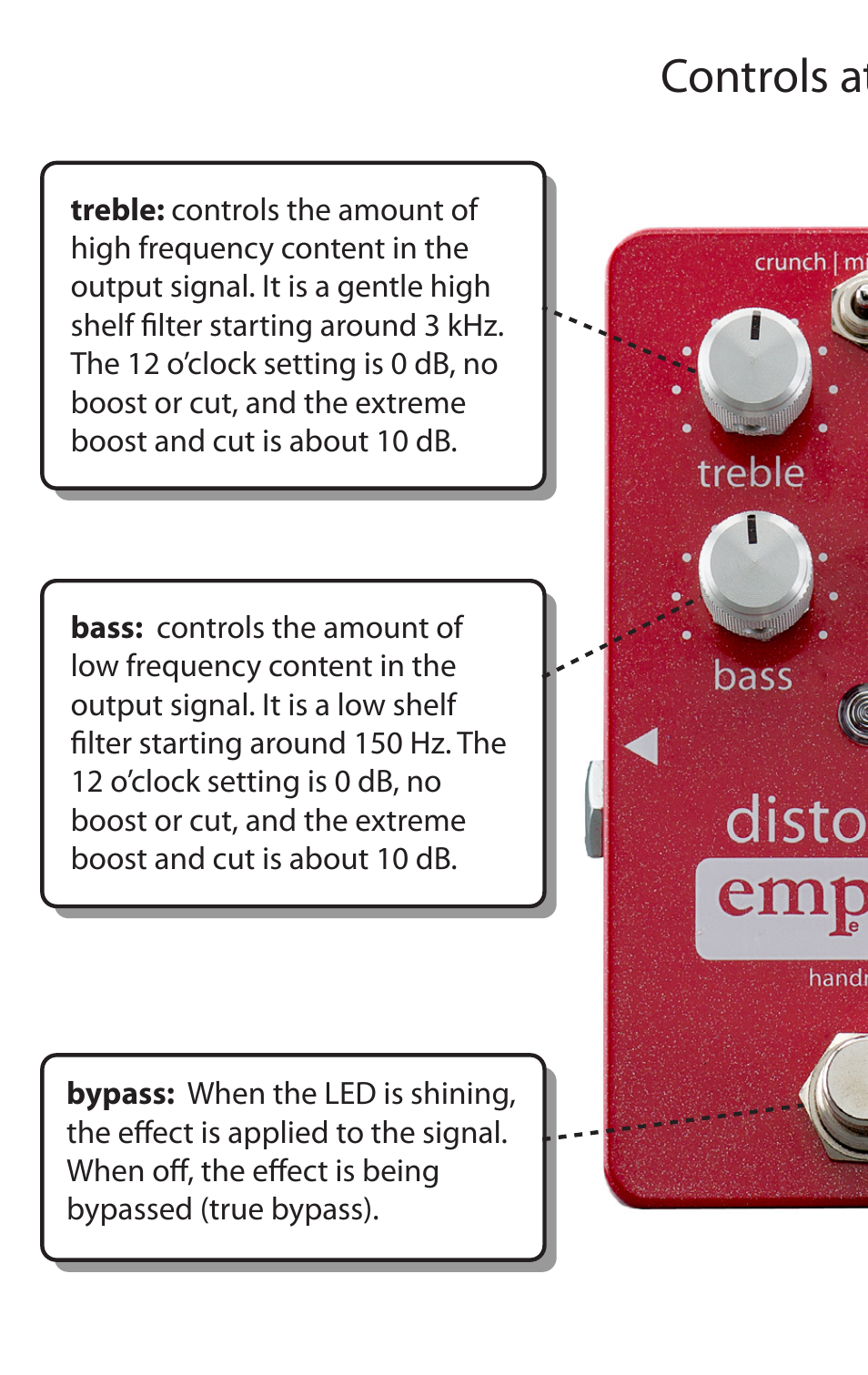 Controls at a glance | Empress Effects Distortion User Manual | Page 4 / 8