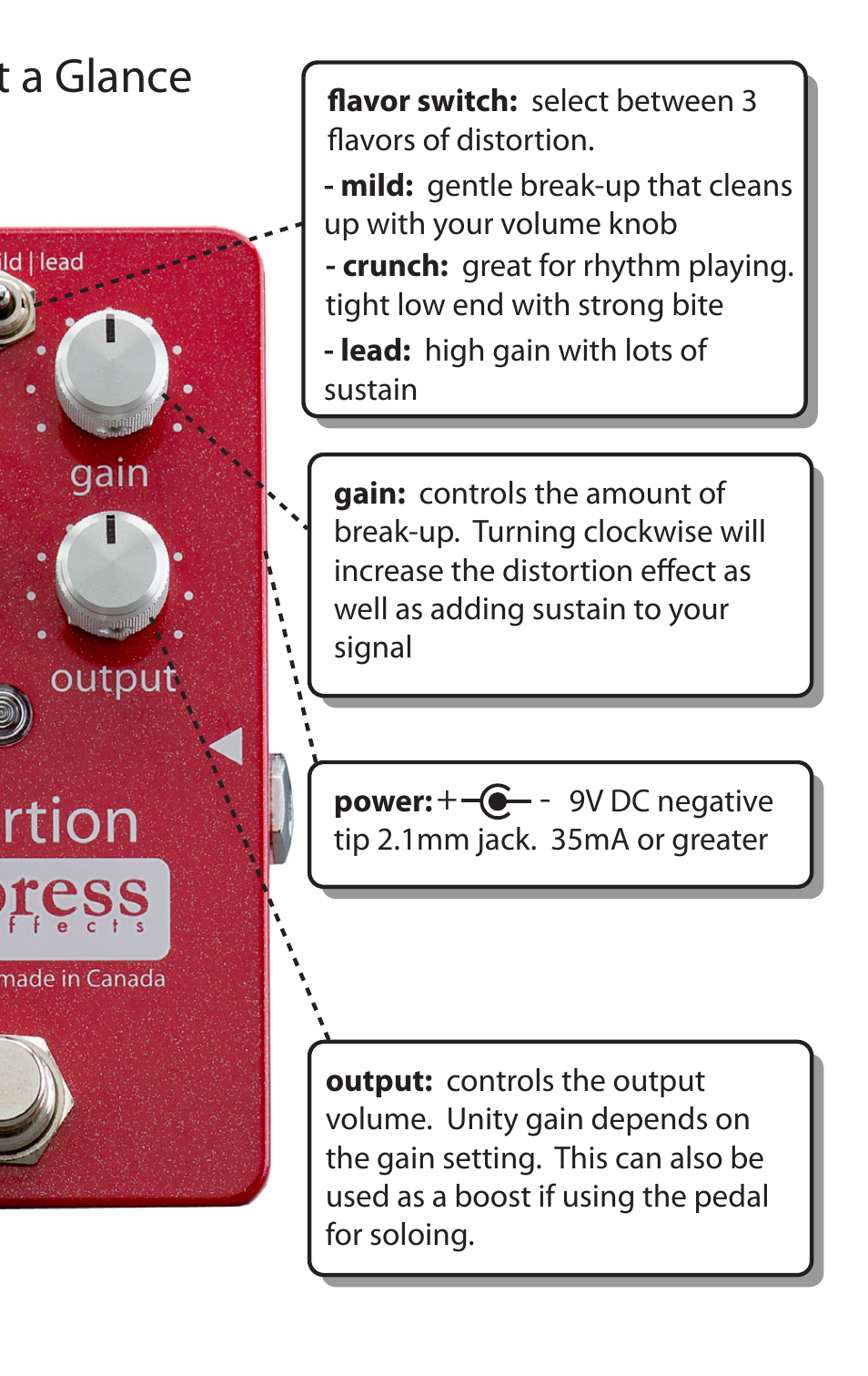 Controls at a glance | Empress Effects Distortion User Manual | Page 5 / 8