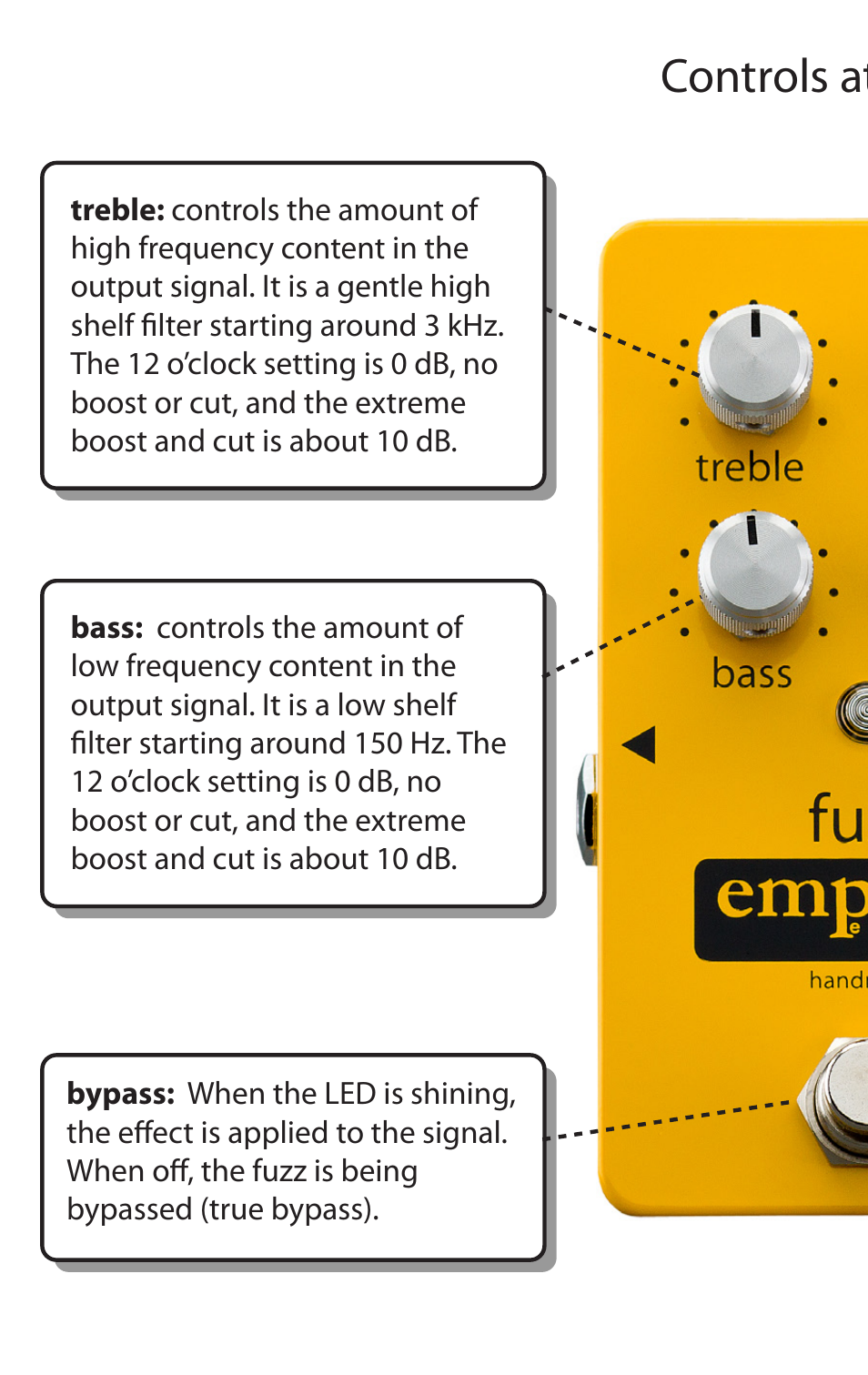 Controls at a glance | Empress Effects Fuzz User Manual | Page 4 / 8