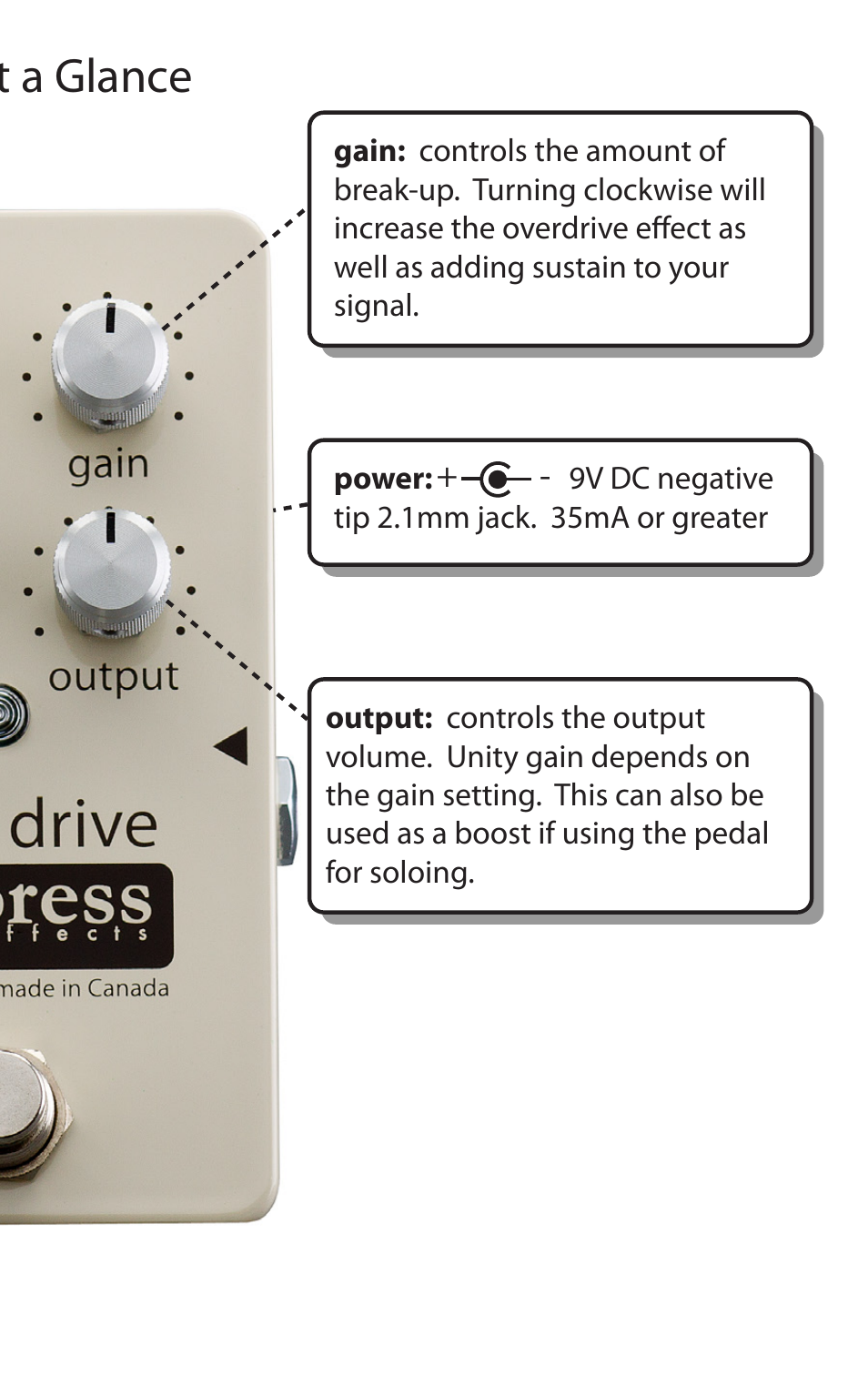 Controls at a glance | Empress Effects Germ Drive User Manual | Page 5 / 8