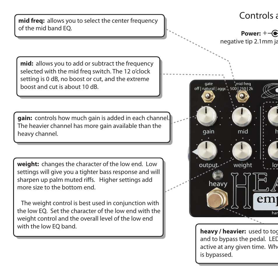 Controls at a glance | Empress Effects Heavy User Manual | Page 4 / 8