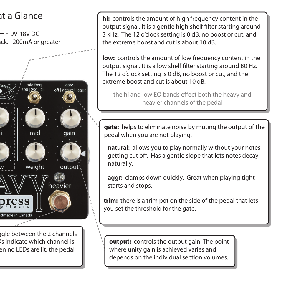 Controls at a glance | Empress Effects Heavy User Manual | Page 5 / 8