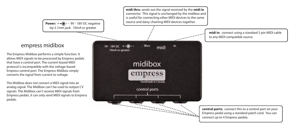 Empress Effects Midibox User Manual | 1 page