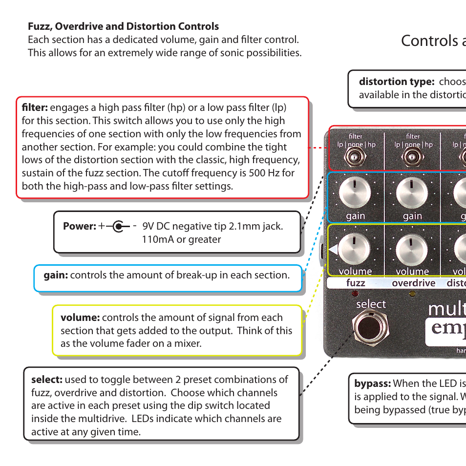 Controls at a glance | Empress Effects Multidrive User Manual | Page 4 / 8