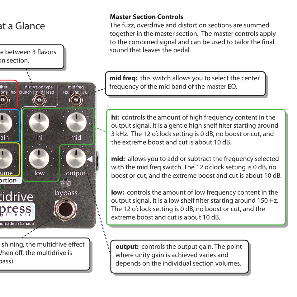 Controls at a glance | Empress Effects Multidrive User Manual | Page 5 / 8