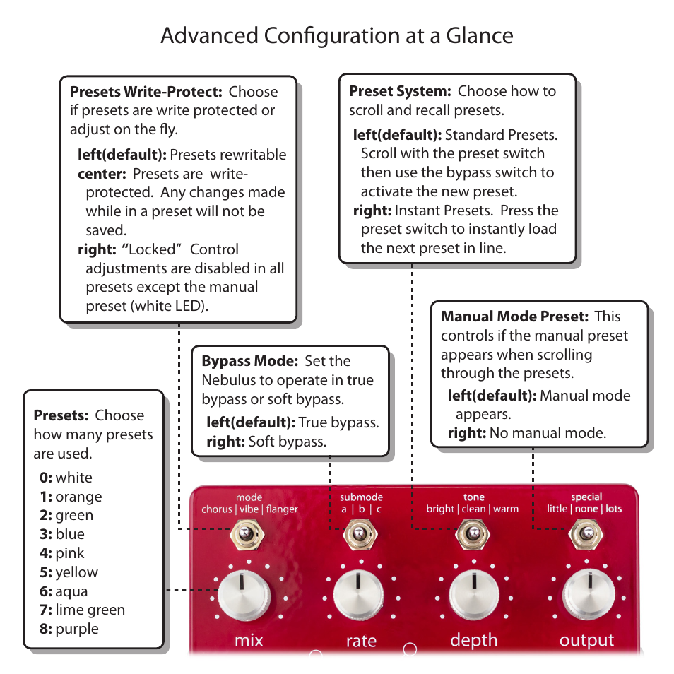 Advanced configuration at a glance | Empress Effects Nebulus User Manual | Page 11 / 16