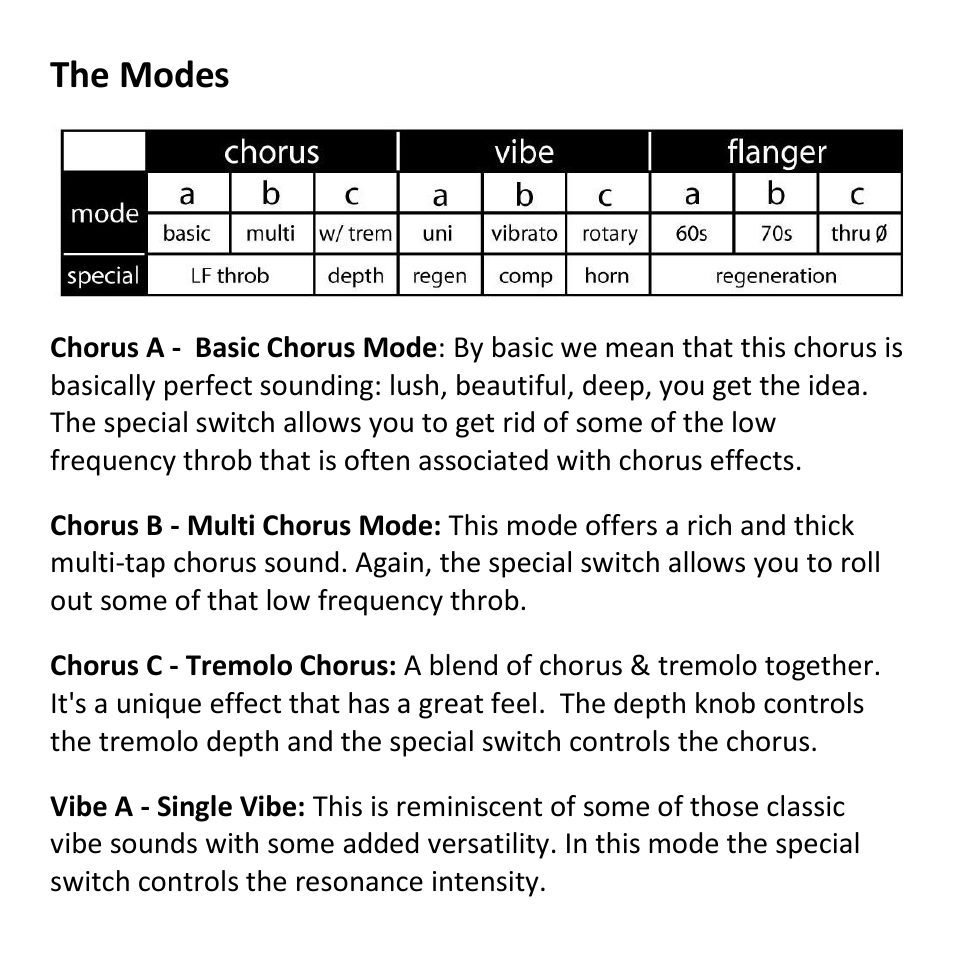 The modes | Empress Effects Nebulus User Manual | Page 6 / 16
