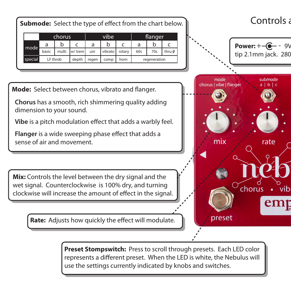 Controls at a glance | Empress Effects Nebulus User Manual | Page 8 / 16
