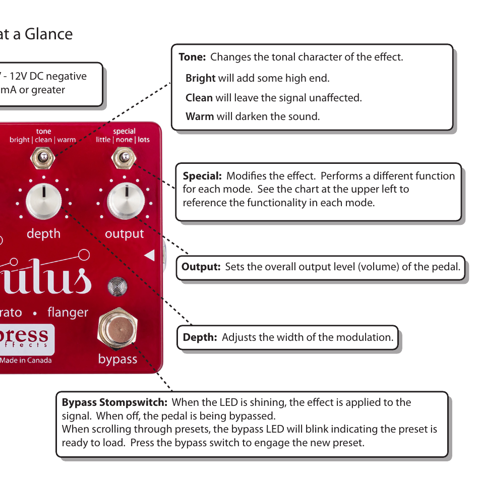 Controls at a glance | Empress Effects Nebulus User Manual | Page 9 / 16