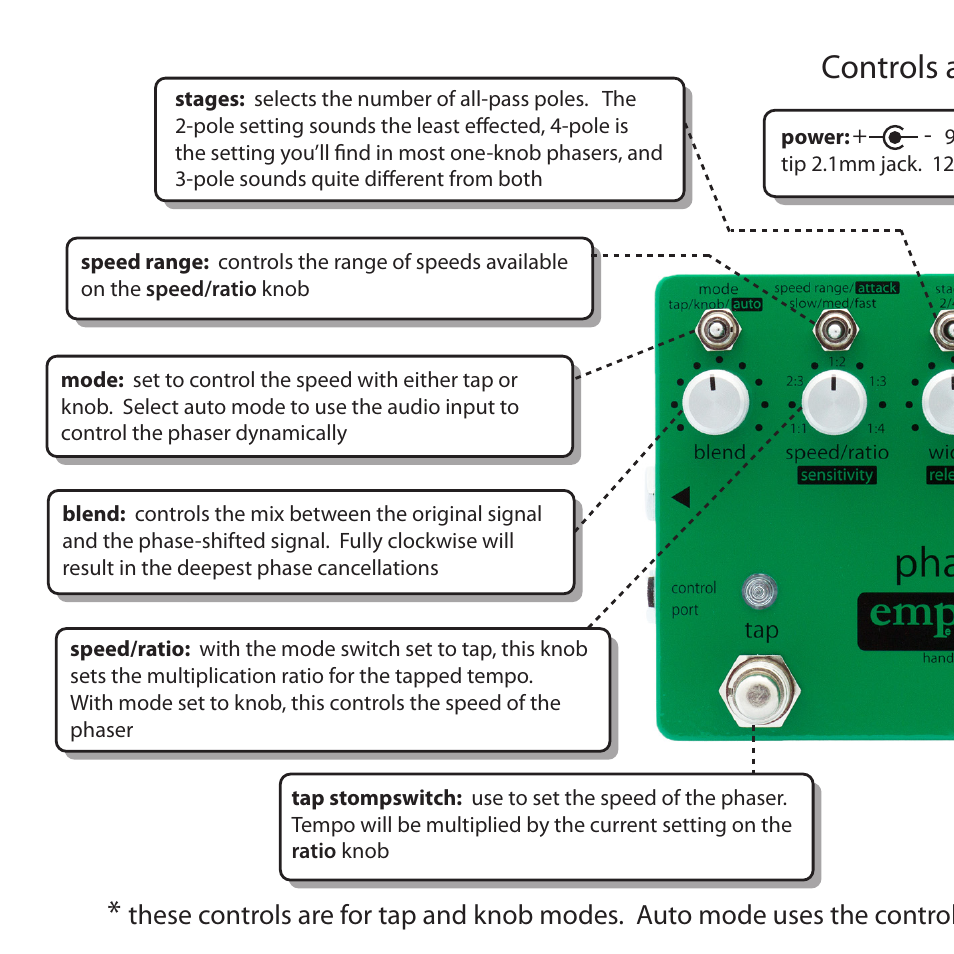 Controls at a glance | Empress Effects Phaser User Manual | Page 12 / 24