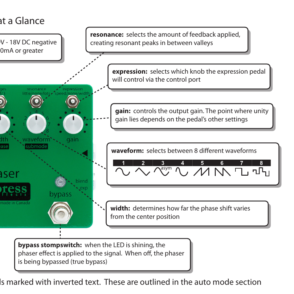 Controls at a glance | Empress Effects Phaser User Manual | Page 13 / 24