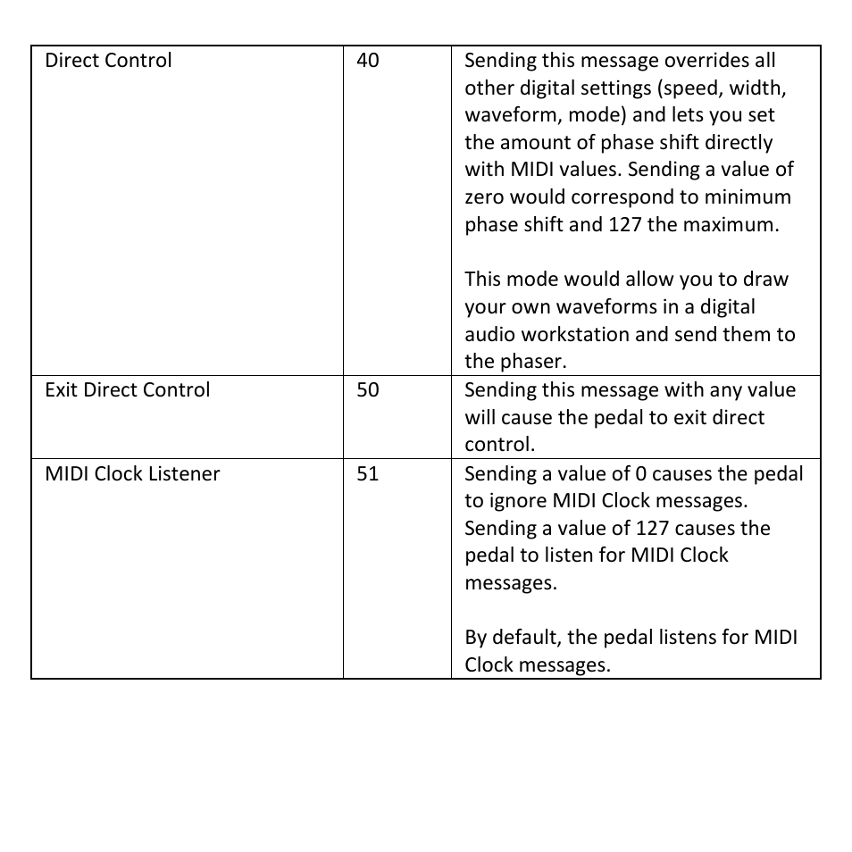 Empress Effects Phaser User Manual | Page 21 / 24