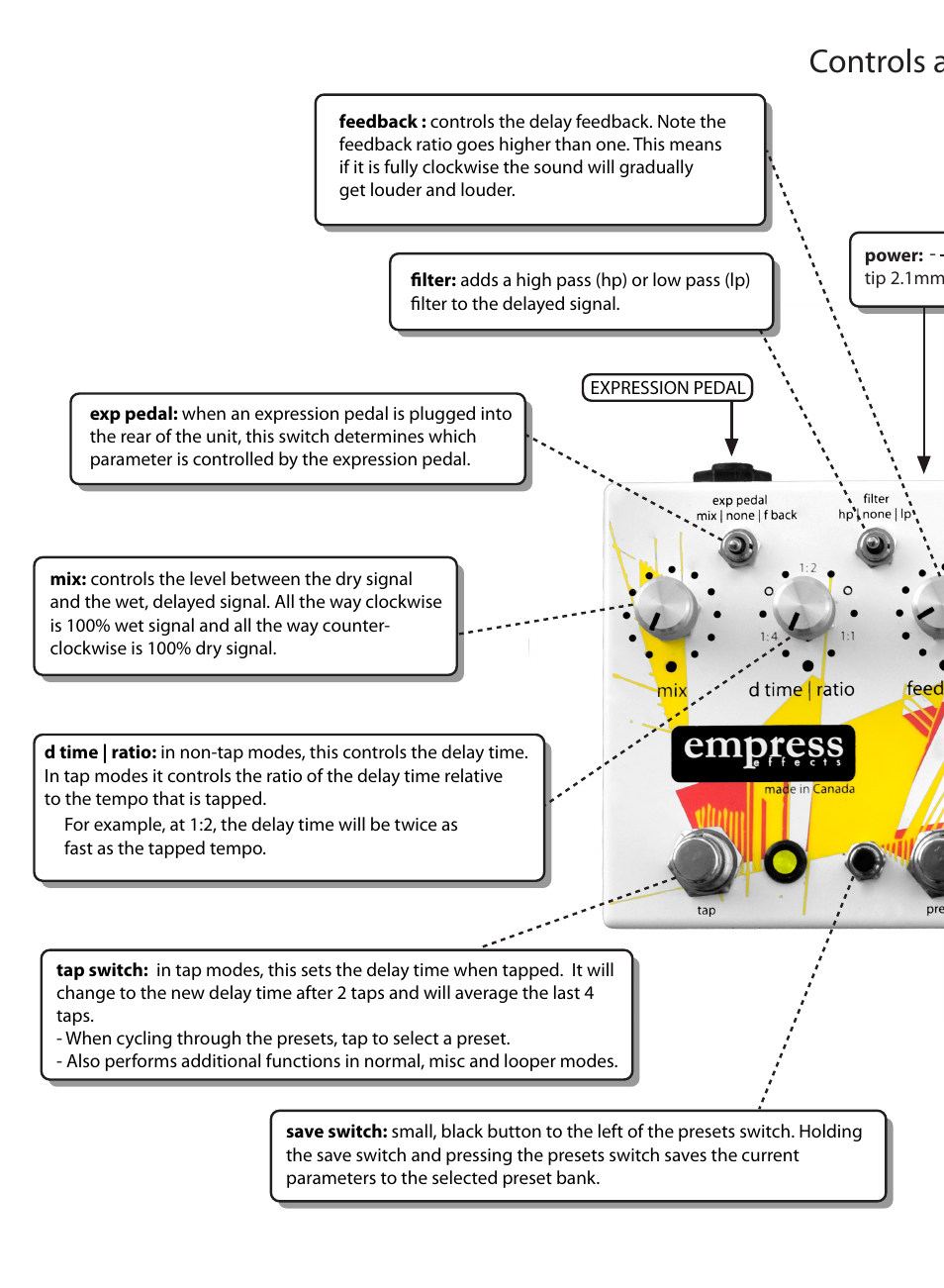 Controls at a glance | Empress Effects Superdelay User Manual | Page 10 / 20