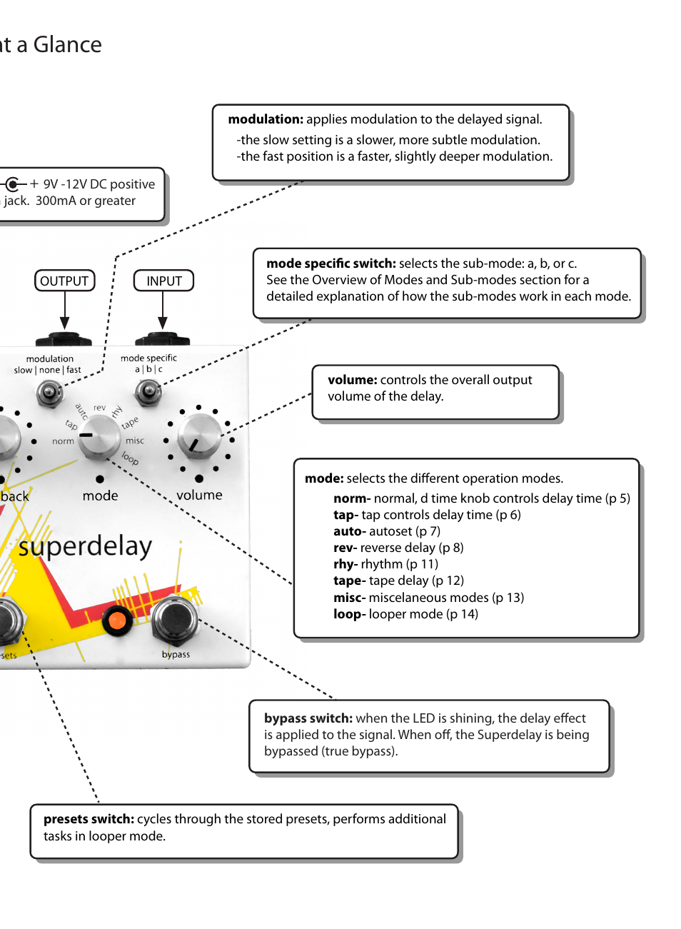 Rhythm (multi-tap) mode, Controls at a glance | Empress Effects Superdelay User Manual | Page 11 / 20