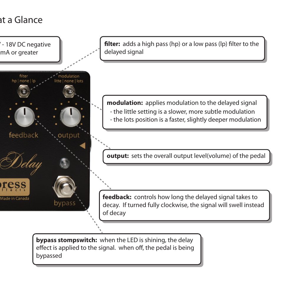 Controls at a glance | Empress Effects Tape Delay User Manual | Page 7 / 12