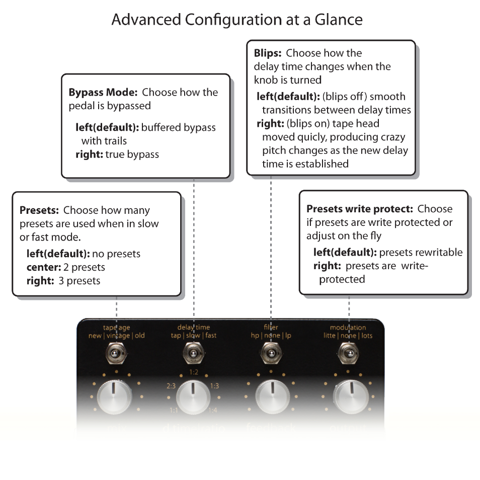 Empress Effects Tape Delay User Manual | Page 8 / 12