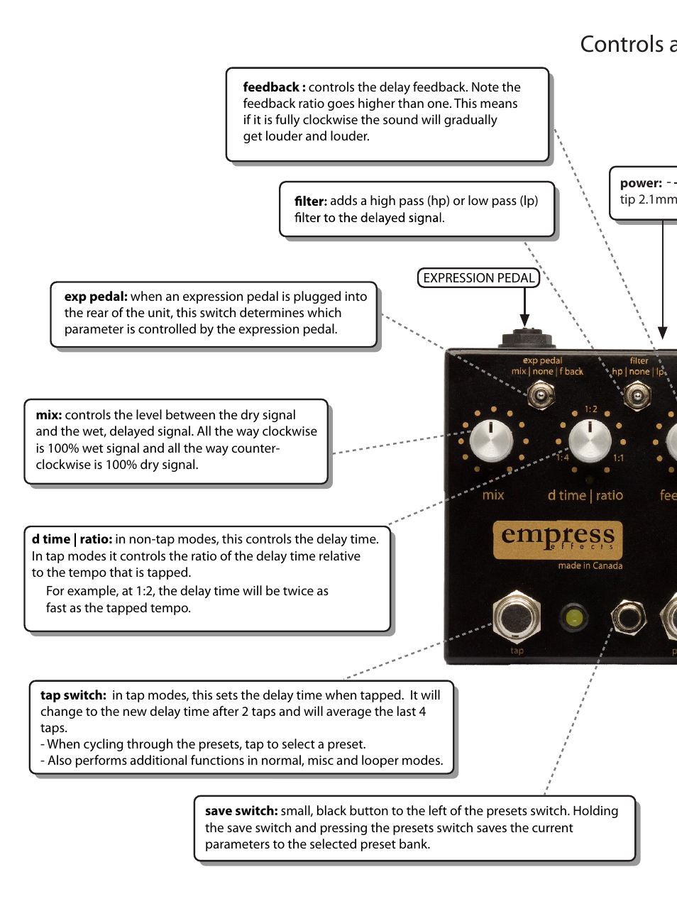 Controls at a glance | Empress Effects Vintage Modified Superdelay User Manual | Page 10 / 20