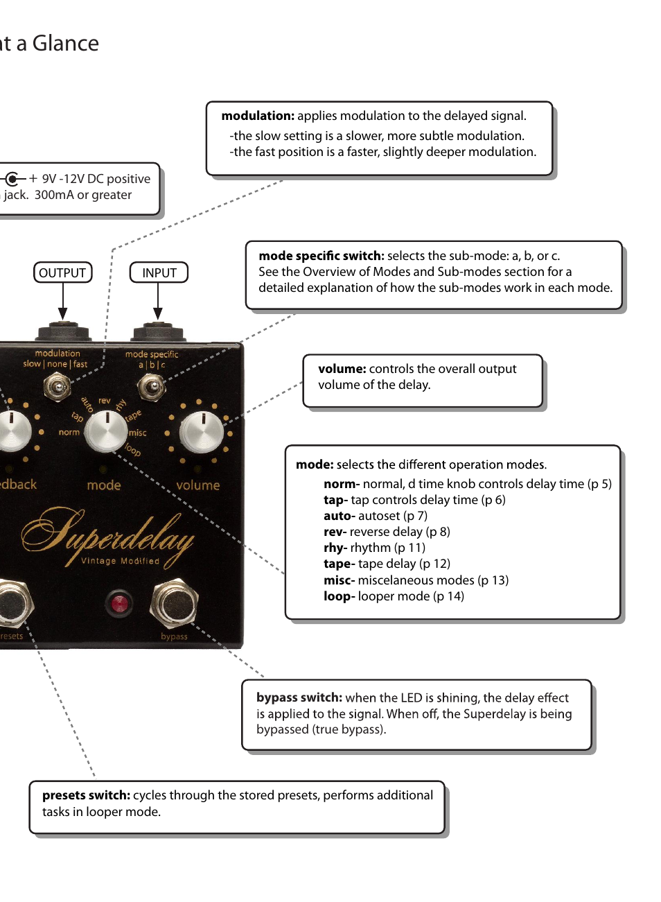 Rhythm (multi-tap) mode, Controls at a glance | Empress Effects Vintage Modified Superdelay User Manual | Page 11 / 20