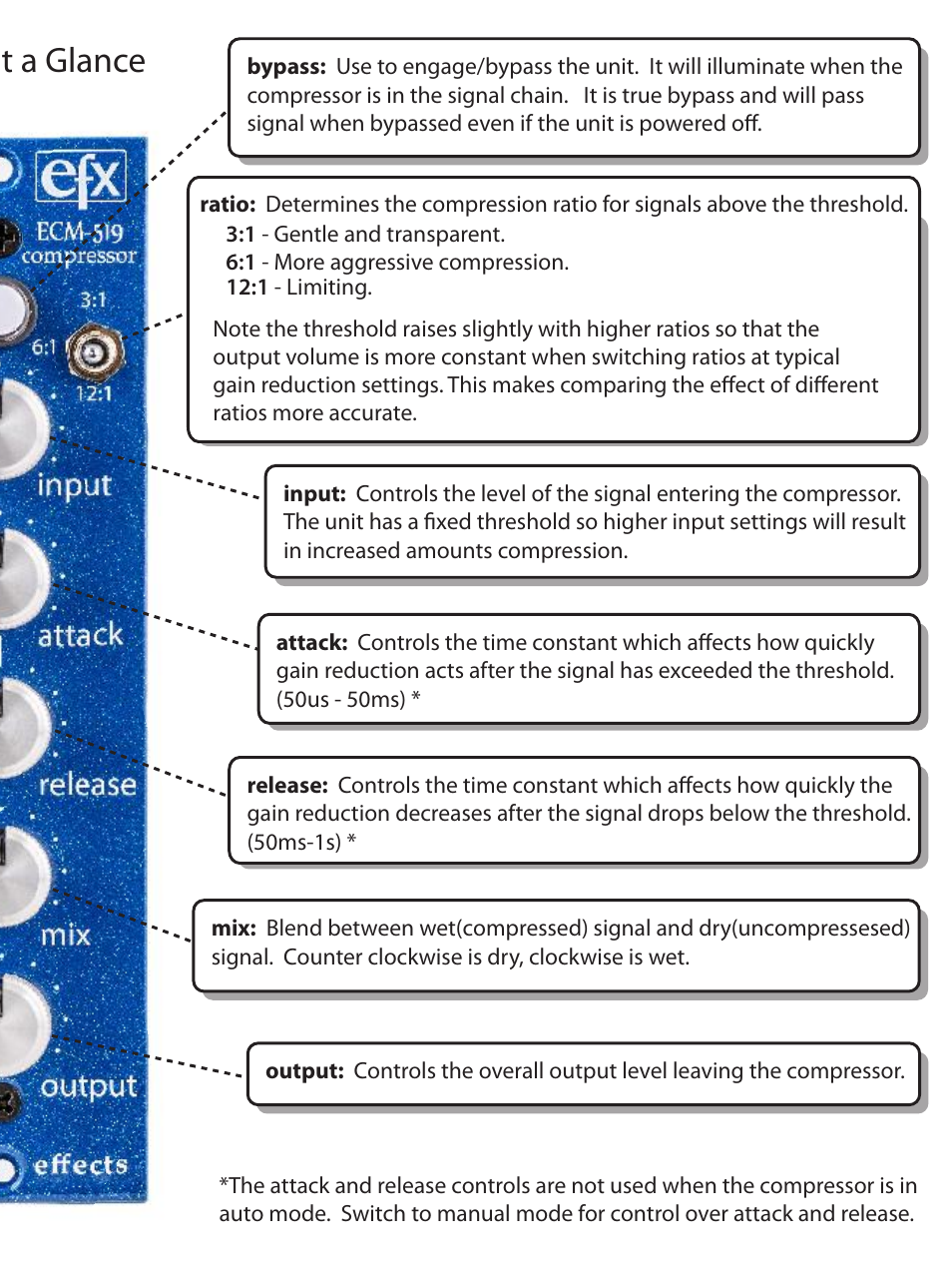 Controls at a glance | Empress Effects ECM-519 compressor User Manual | Page 7 / 12