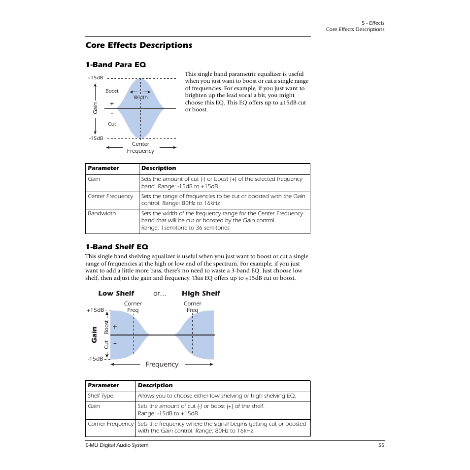 Core effects descriptions, Band para eq, Band shelf eq | Band para eq 1-band shelf eq | E-MU 1616M PCIe User Manual | Page 55 / 101