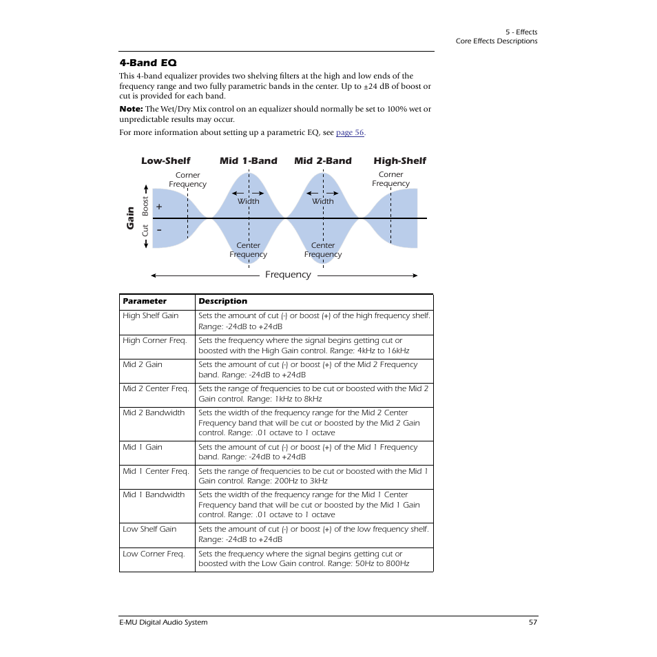 Band eq | E-MU 1616M PCIe User Manual | Page 57 / 101