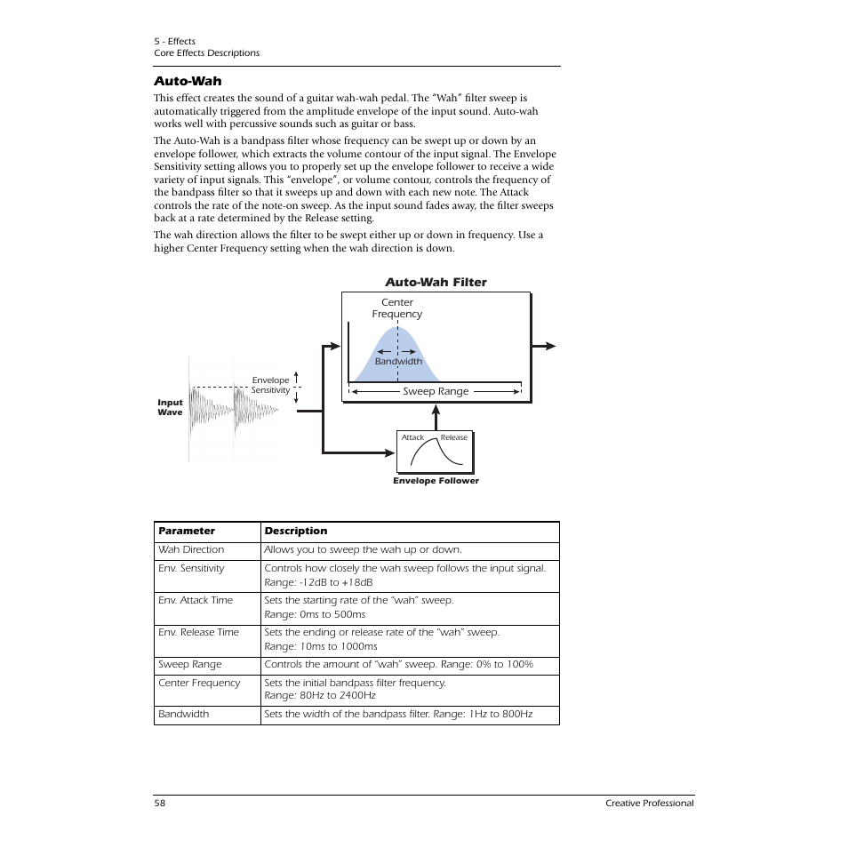 Auto-wah | E-MU 1616M PCIe User Manual | Page 58 / 101