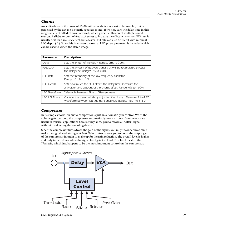 Chorus, Compressor, Chorus compressor | Level control delay | E-MU 1616M PCIe User Manual | Page 59 / 101