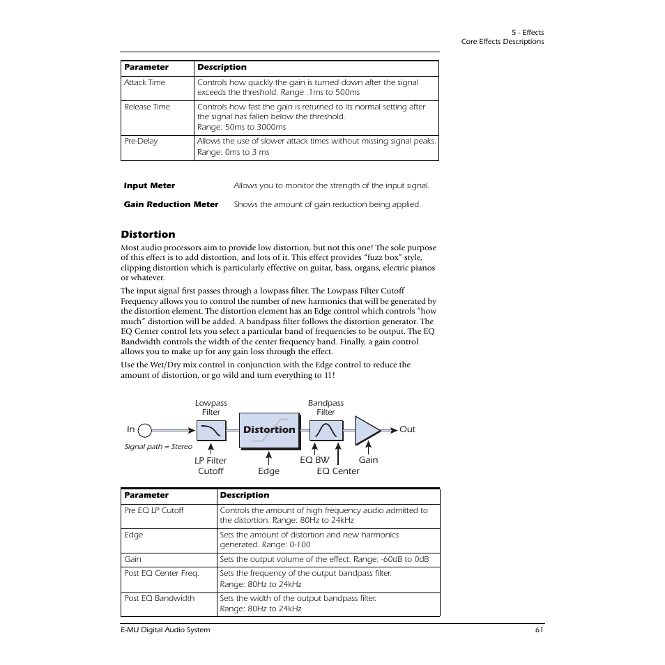 Distortion | E-MU 1616M PCIe User Manual | Page 61 / 101