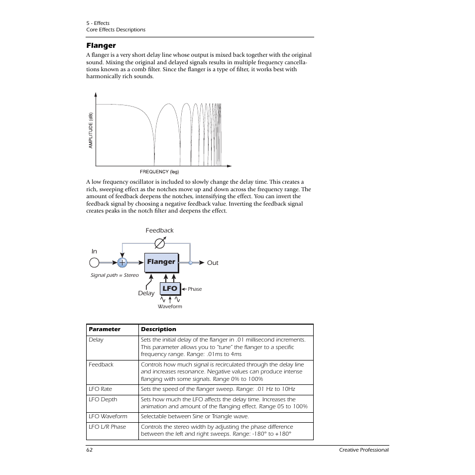 Flanger | E-MU 1616M PCIe User Manual | Page 62 / 101
