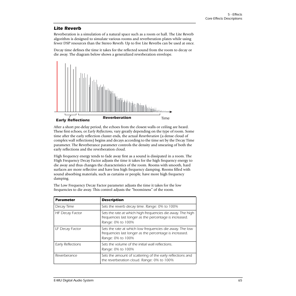 Lite reverb | E-MU 1616M PCIe User Manual | Page 65 / 101