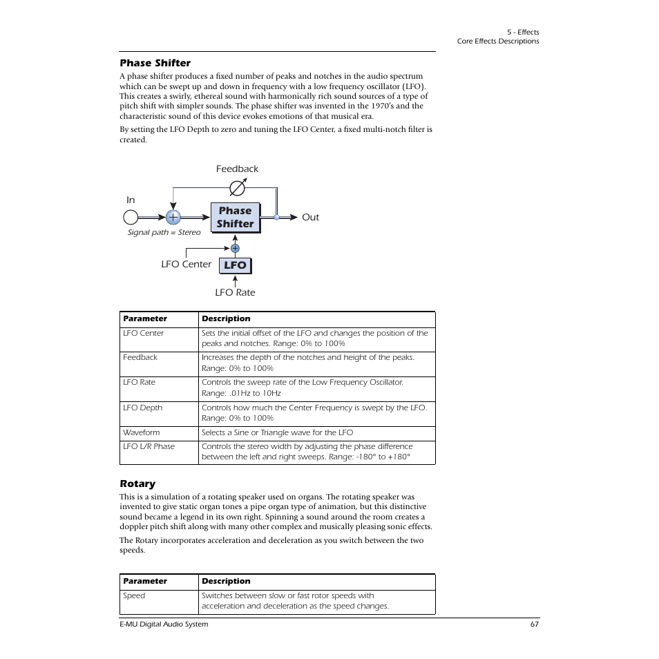 Phase shifter, Rotary, Phase shifter rotary | E-MU 1616M PCIe User Manual | Page 67 / 101