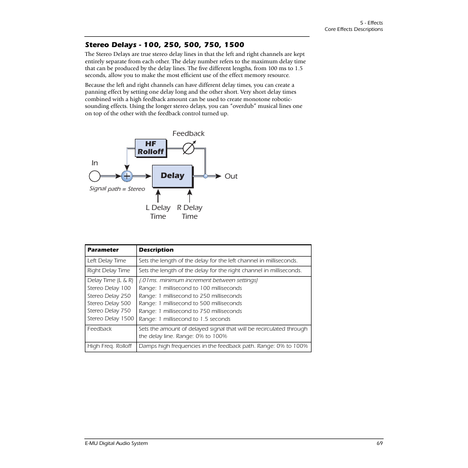 Stereo delays - 100, 250, 500, 750, 1500 | E-MU 1616M PCIe User Manual | Page 69 / 101