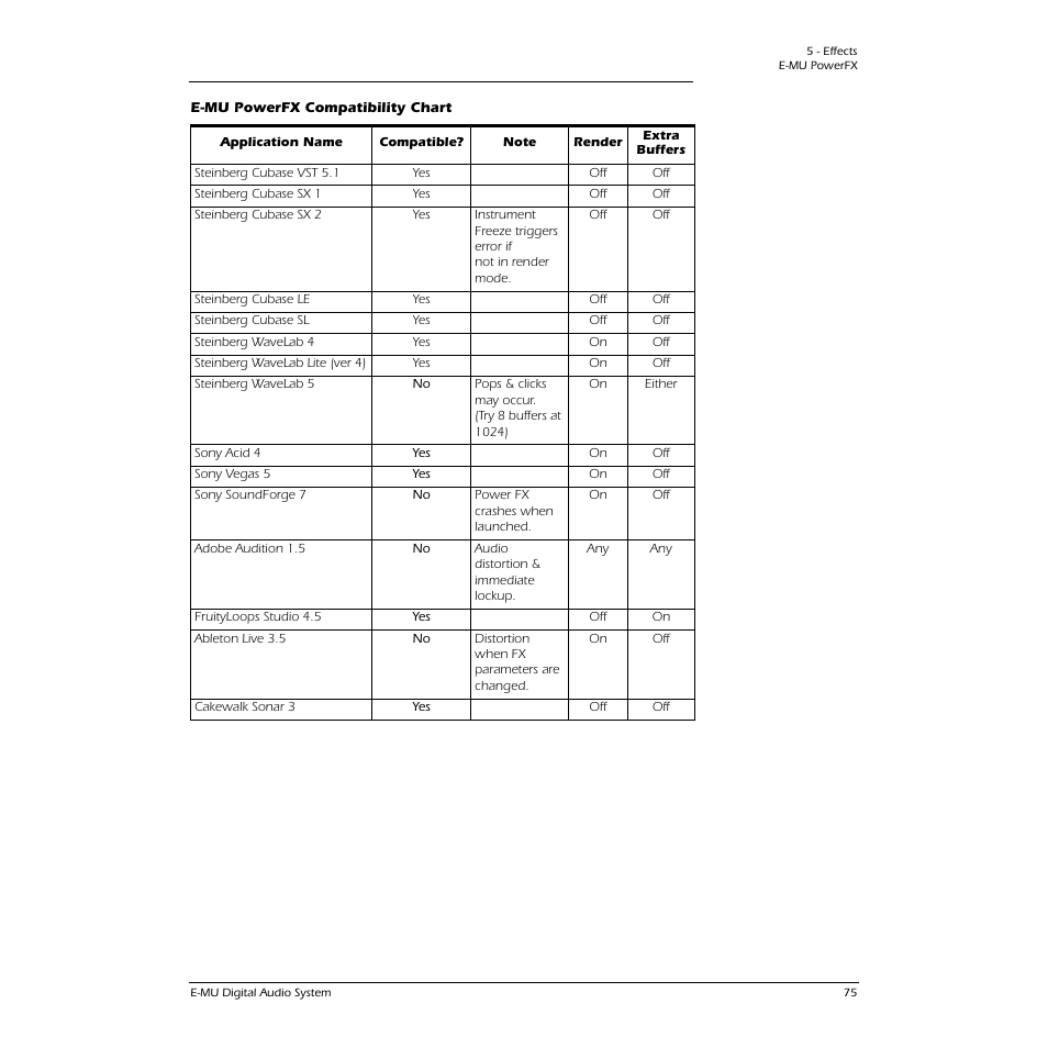 E-MU 1616M PCIe User Manual | Page 75 / 101