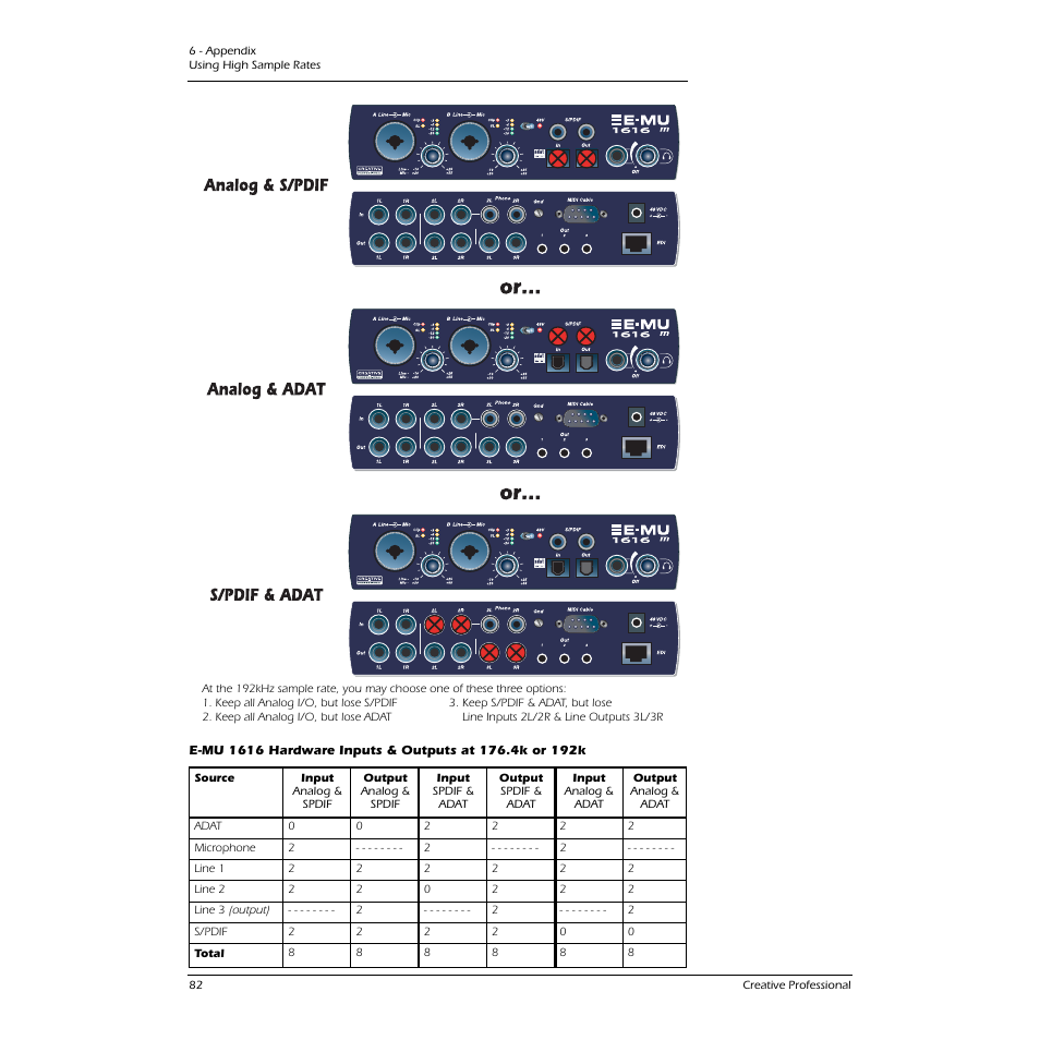 E-MU 1616M PCIe User Manual | Page 82 / 101