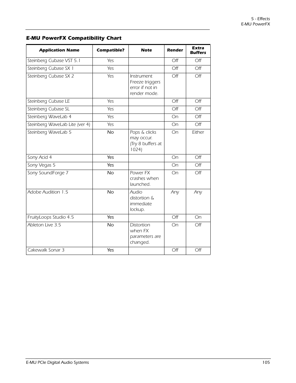E-MU 1212M PCIe User Manual | Page 105 / 132