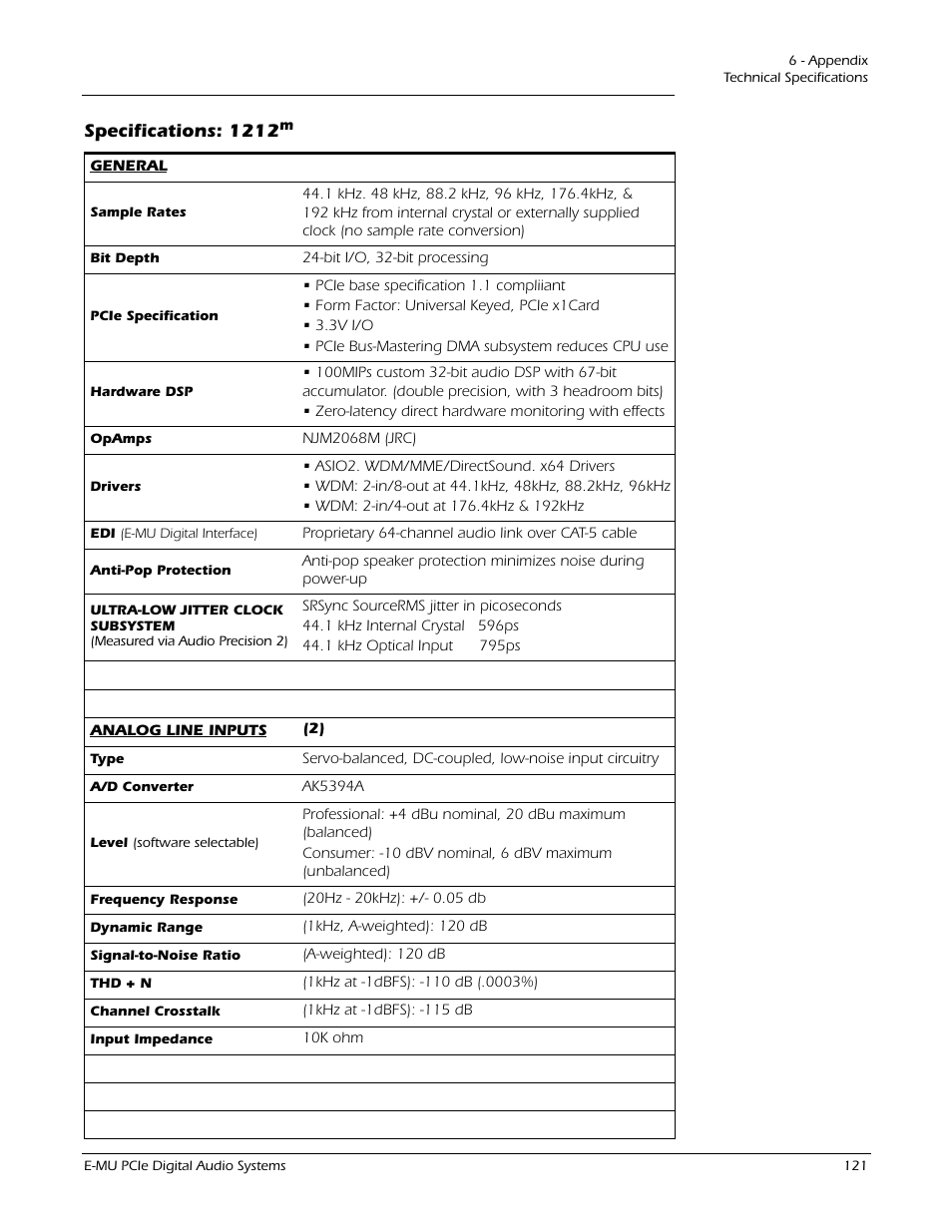 E-MU 1212M PCIe User Manual | Page 121 / 132