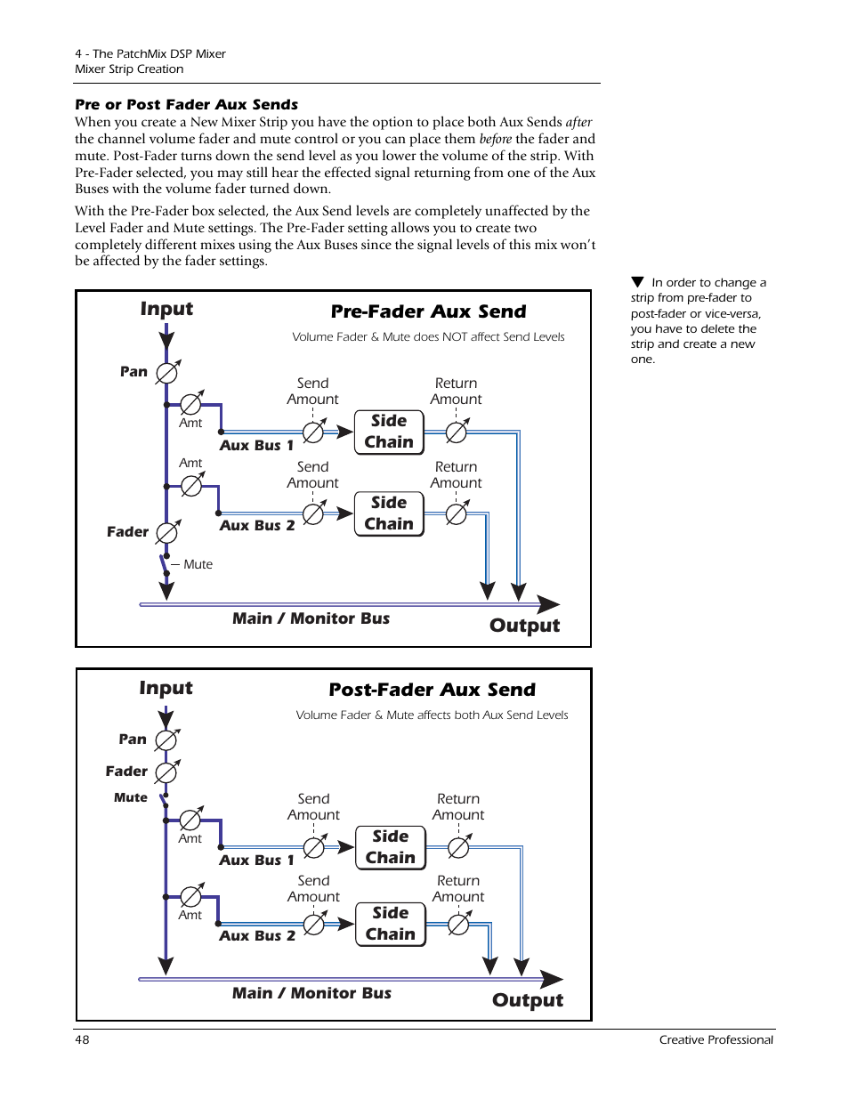 Pre or post fader aux sends, See “pre or post fader, Output | Input, Pre-fader aux send, Post-fader aux send | E-MU 1212M PCIe User Manual | Page 48 / 132