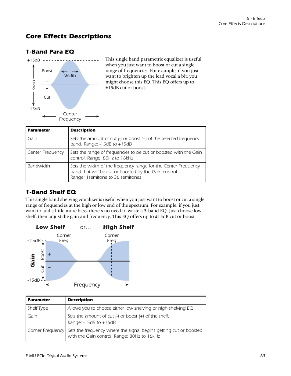 Core effects descriptions, Band para eq, Band shelf eq | Band para eq 1-band shelf eq | E-MU 1212M PCIe User Manual | Page 63 / 132