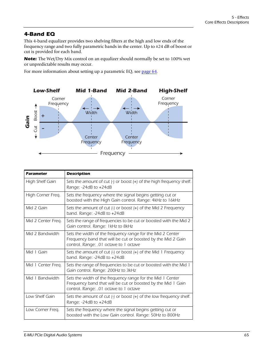 Band eq | E-MU 1212M PCIe User Manual | Page 65 / 132