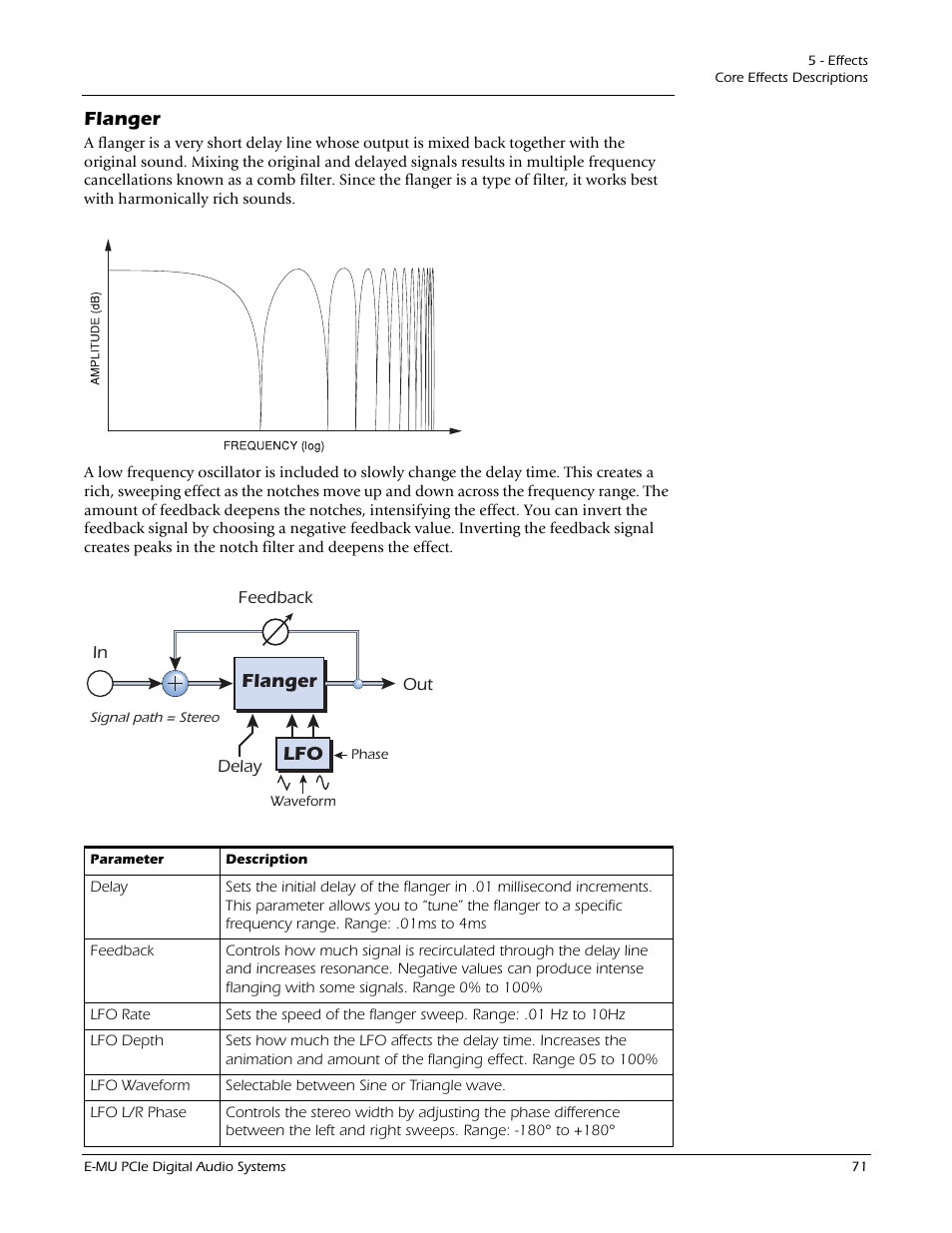 Flanger, Flanger lfo | E-MU 1212M PCIe User Manual | Page 71 / 132