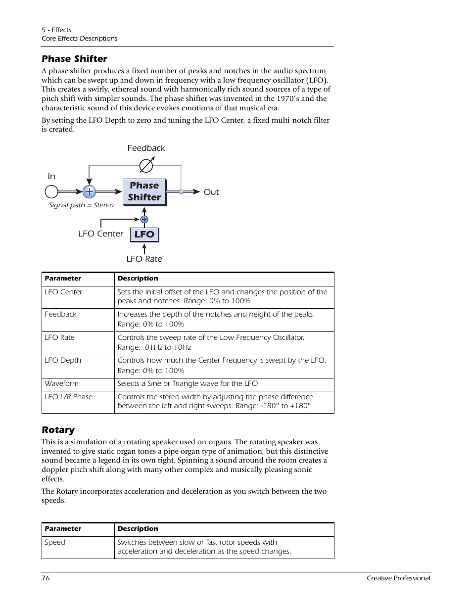 Phase shifter, Rotary, Phase shifter rotary | E-MU 1212M PCIe User Manual | Page 76 / 132