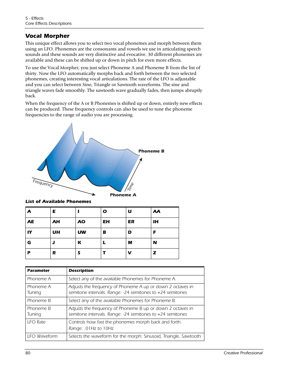 Vocal morpher | E-MU 1212M PCIe User Manual | Page 80 / 132