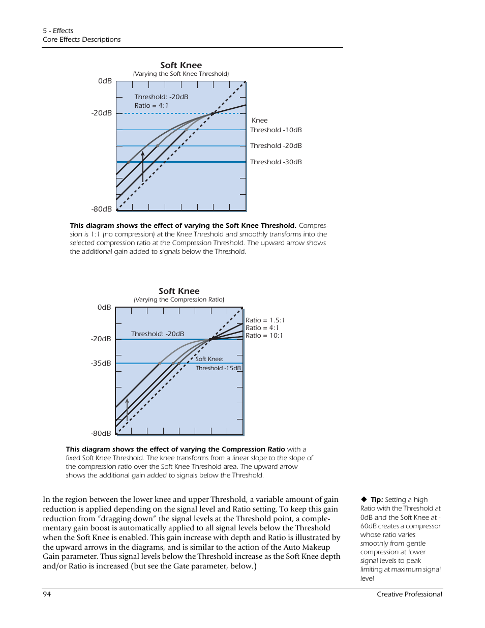 E-MU 1212M PCIe User Manual | Page 94 / 132