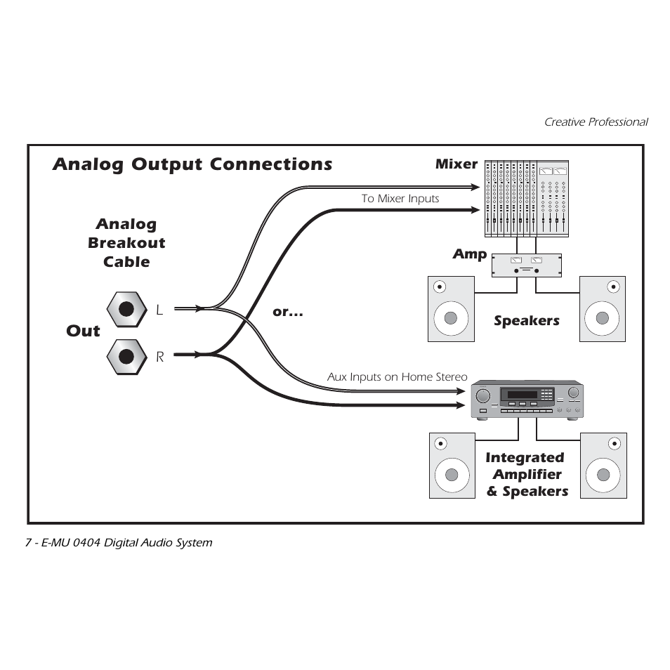 Analog output connections | E-MU 0404 PCI Quick Start User Manual | Page 8 / 12