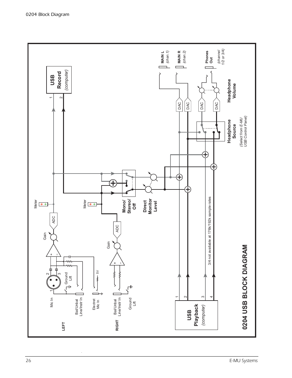 0204 block diagram, 0204 usb block diagram, Usb playback | Usb record | E-MU 0204 USB 2.0 User Manual | Page 26 / 28