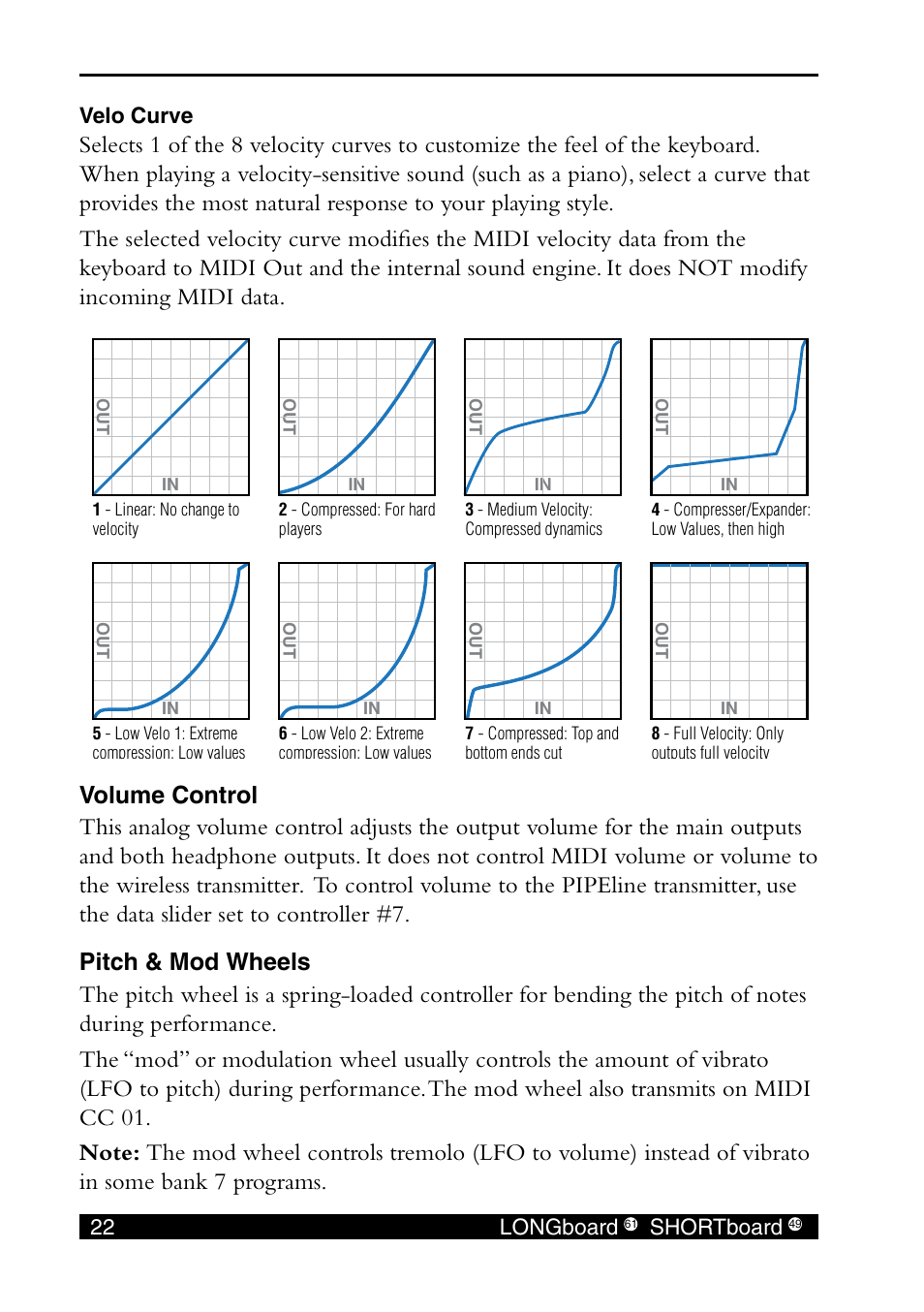 22 longboard, Shortboard, Velo curve | E-MU SHORTBoard 49 User Manual | Page 24 / 42