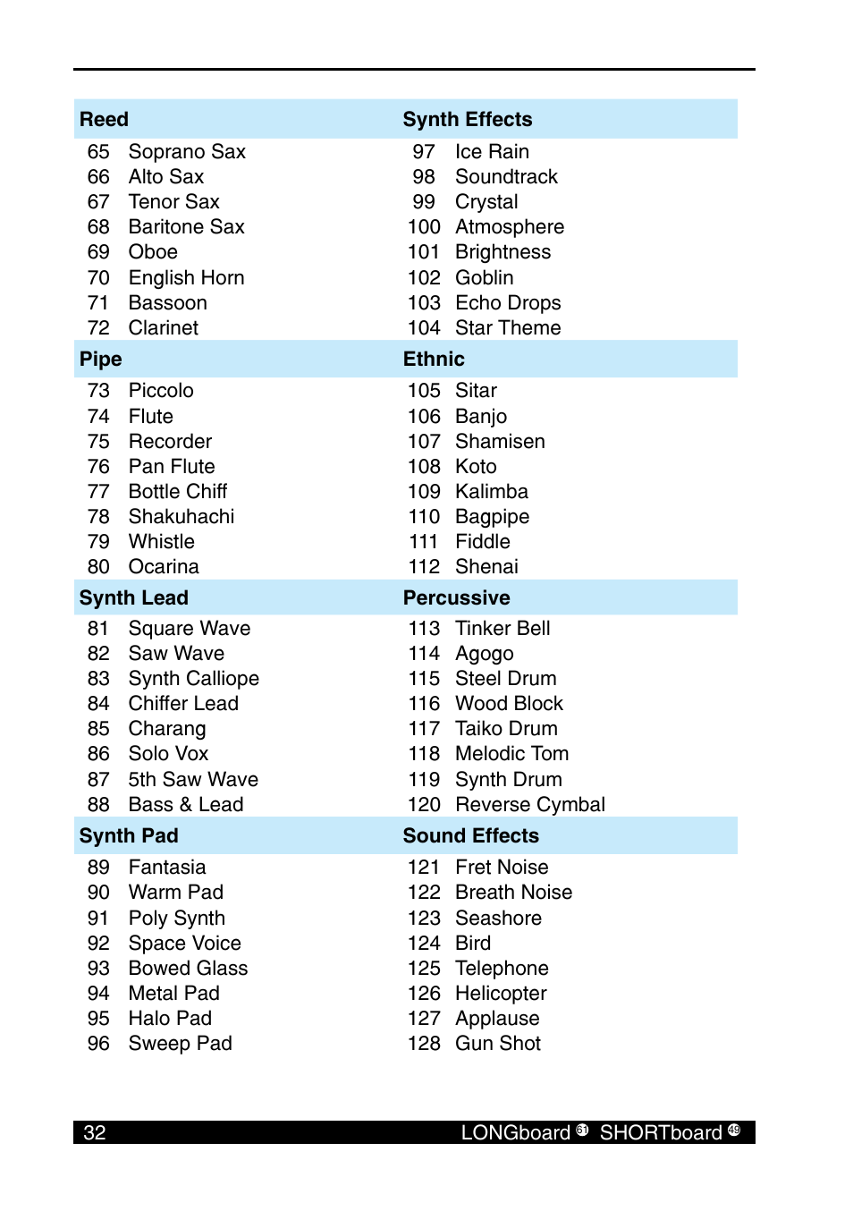 E-MU SHORTBoard 49 User Manual | Page 34 / 42