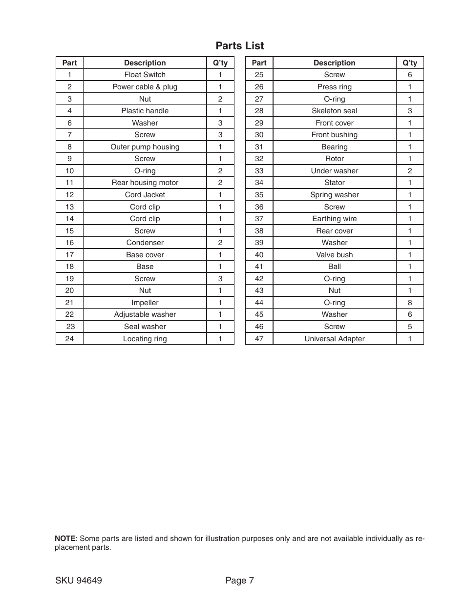 Parts list | Chicago Electric 3/4 HP DIRTY WATER SUBMERSIBLE PUMP WITH FLOAT 94649 User Manual | Page 7 / 9